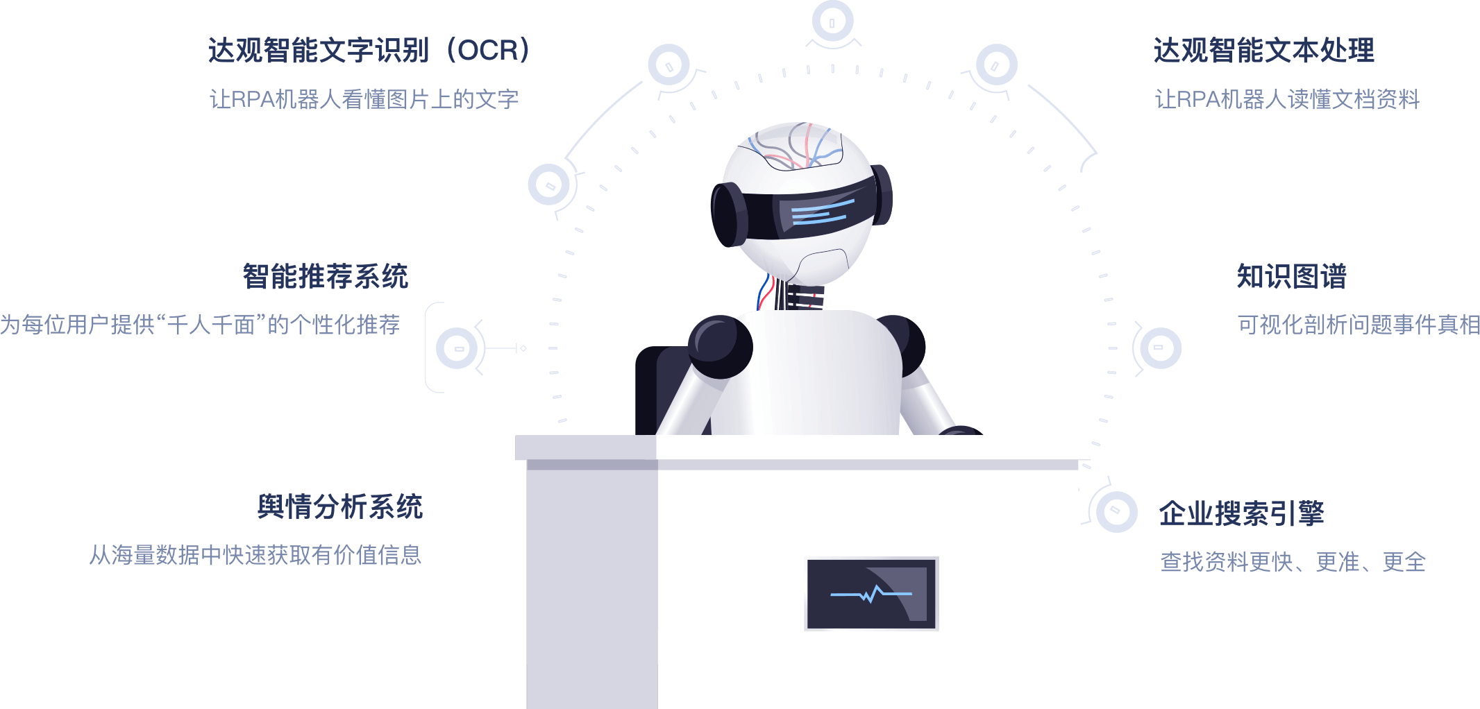 不仅是RPA，还有更丰富的周边解决方案