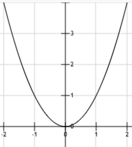 技术干货丨想写出人见人爱的推荐系统，先分析经典矩阵分解技术